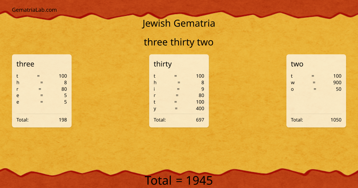 three thirty two in jewish Gematria